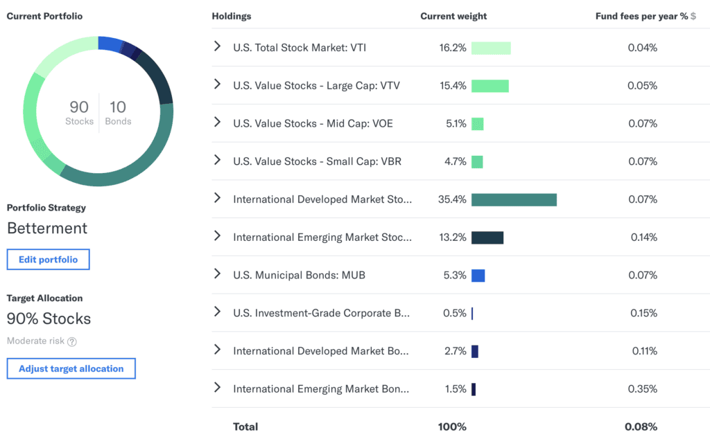 ang around the globe how to save with every paycheck betterment portfolio